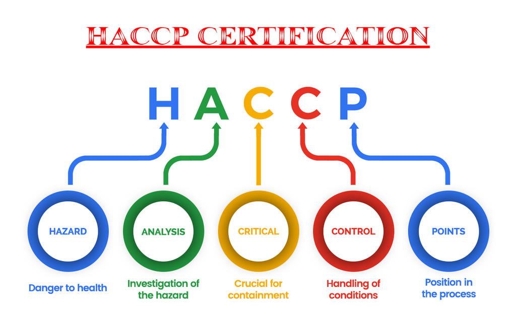 What is HACCP and why it matters.