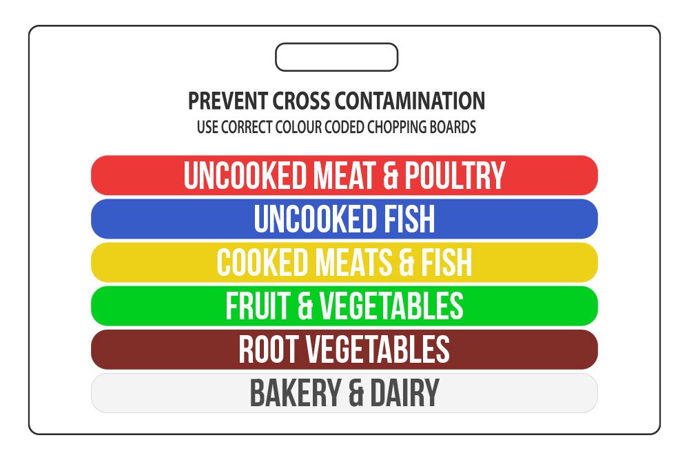 Prevent Cross Contamination in the Kitchen